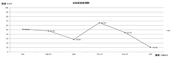 15-特金网格化定位系统经权威机构检测定位精度30米全国领先-3.jpg