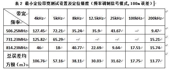 15-特金网格化定位系统经权威机构检测定位精度30米全国领先-6.jpg
