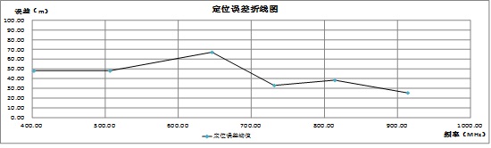 15-特金网格化定位系统经权威机构检测定位精度30米全国领先-2.jpg