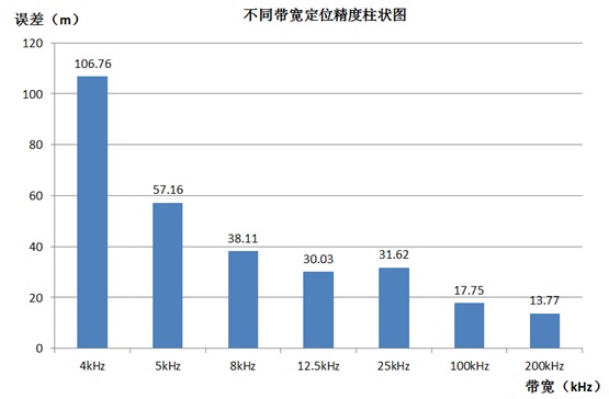 15-特金网格化定位系统经权威机构检测定位精度30米全国领先-7.jpg