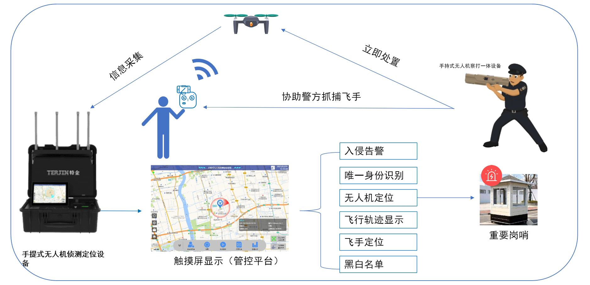 【新升级】H1D 无人机察打一体设备